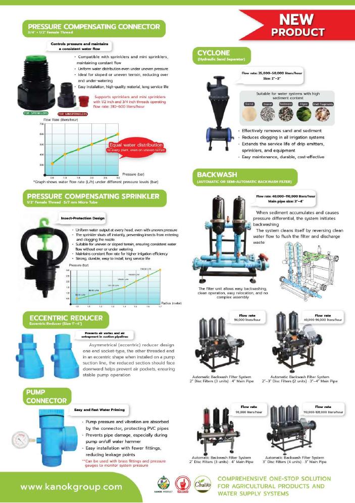 Drip Irrigation on Sloping Land: Pressure and Zoning