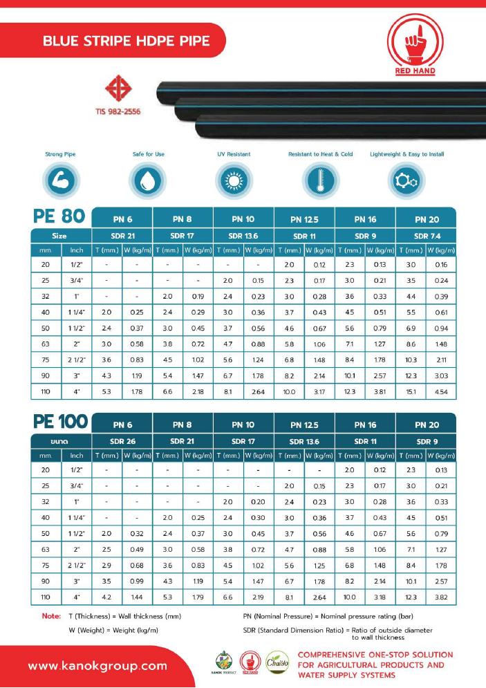 PE Pipe & Compression Fittings